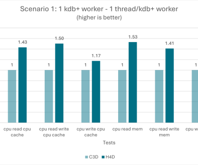 Google Cloud and AMD at STAC Summit NYC: H4D VMs for Finance