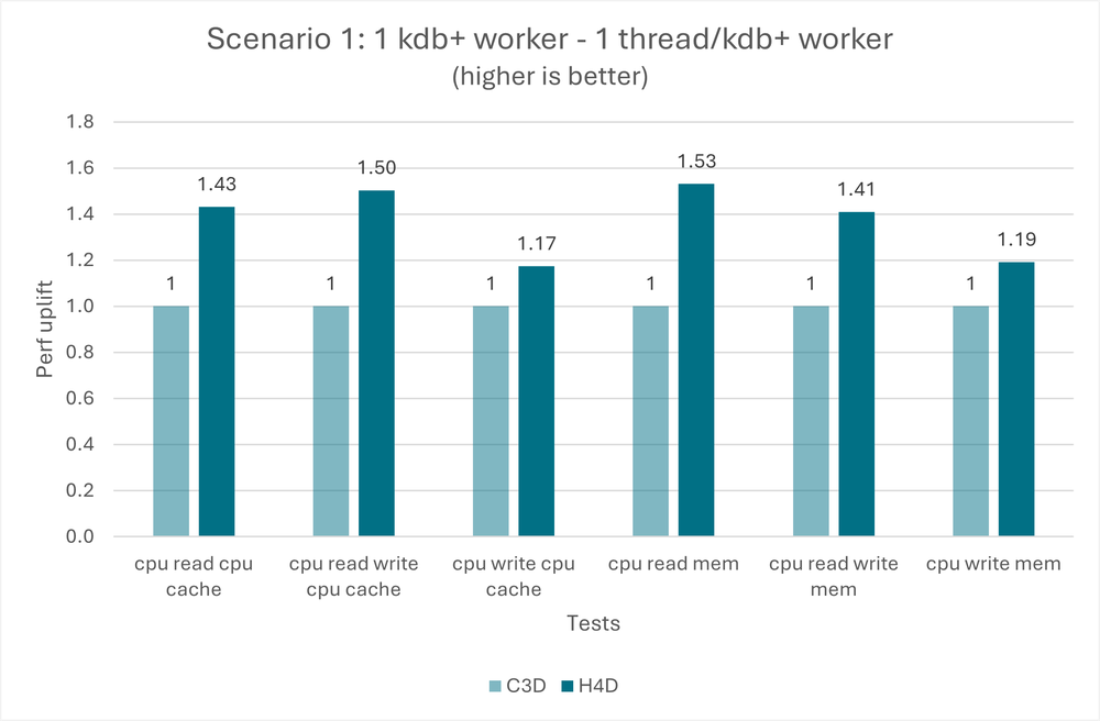 GCP – Google Cloud and AMD at STAC Summit NYC: H4D VMs for Finance GCP – Google Cloud and AMD at STAC Summit NYC: H4D VMs for Finance