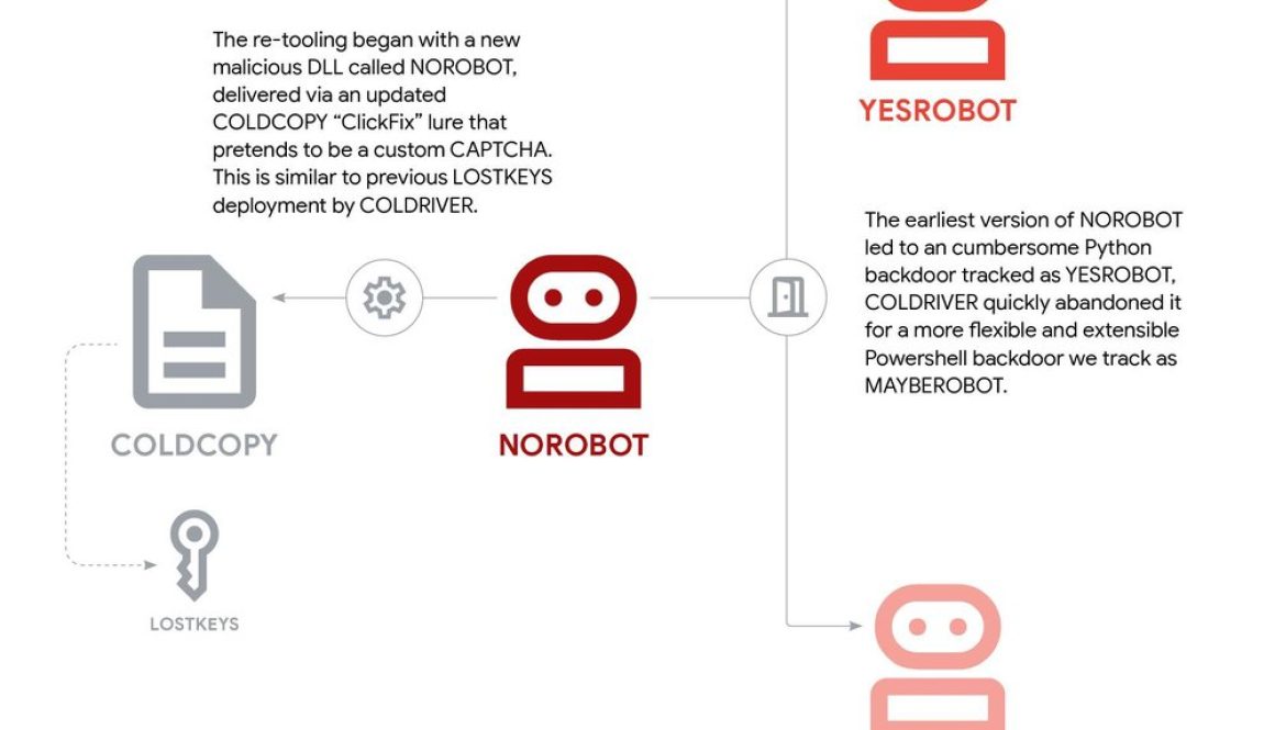 To Be (A Robot) or Not to Be: New Malware Attributed to Russia State-Sponsored COLDRIVER