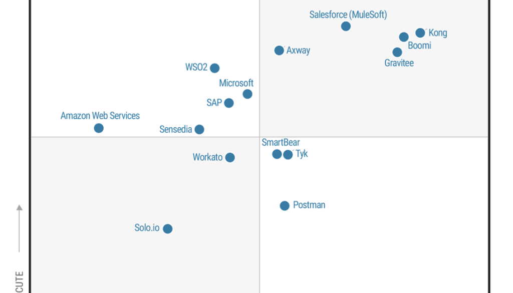 Google Cloud Apigee Named a Leader for the 10th Consecutive Time in the Gartner® Magic Quadrant™ for API Management