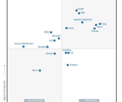Google Cloud Apigee Named a Leader for the 10th Consecutive Time in the Gartner® Magic Quadrant™ for API Management