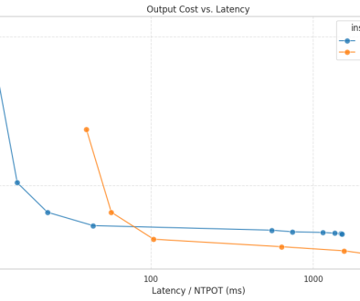 Use Gemini CLI to deploy cost-effective LLM workloads on GKE