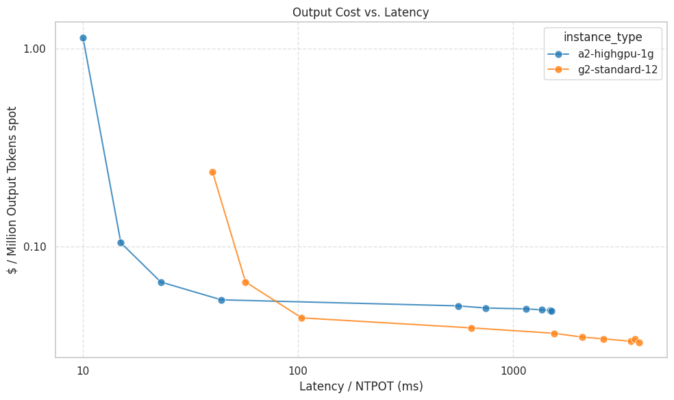 GCP – Use Gemini CLI to deploy cost-effective LLM workloads on GKE