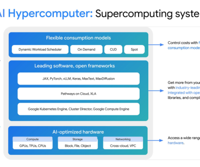 What's new with the AI Hypercomputer? vLLM on TPU, and more