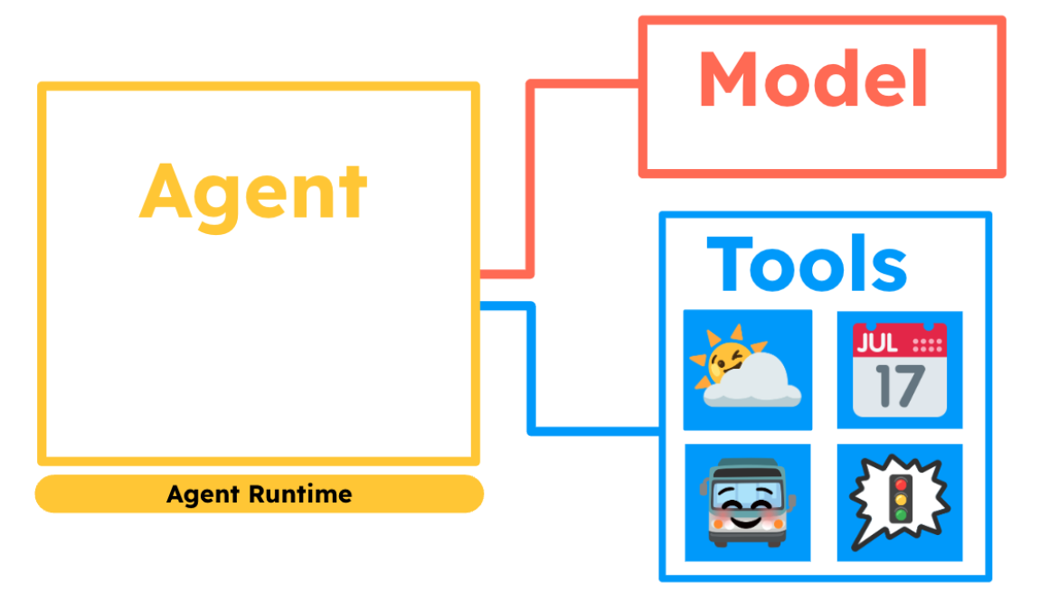 Building scalable AI agents: Design patterns with Agent Engine on Google Cloud
