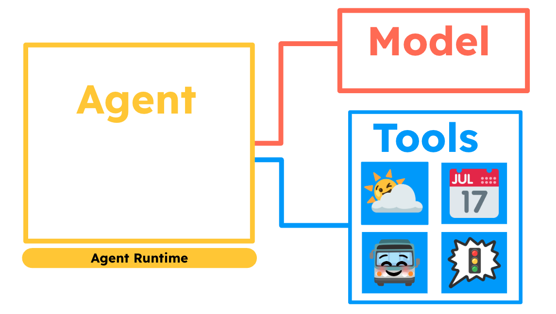 GCP – Building scalable AI agents: Design patterns with Agent Engine on Google Cloud