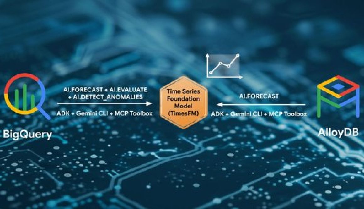 TimesFM in Data Cloud: The future of forecasting in BigQuery and AlloyDB