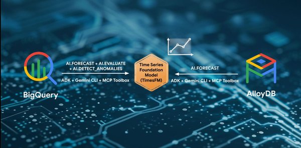GCP – TimesFM in Data Cloud: The future of forecasting in BigQuery and AlloyDB