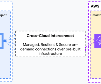 Expanding Google Cloud’s Cross-Cloud Network with a groundbreaking AWS collaboration