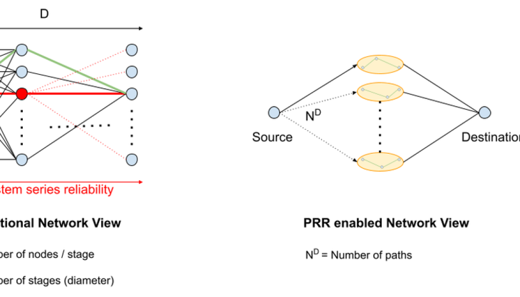 Google Cloud Networking under the hood: How Protective ReRoute increases resilience