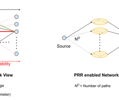 Google Cloud Networking under the hood: How Protective ReRoute increases resilience