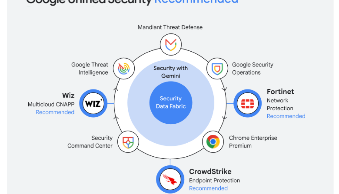 An open approach to security: Announcing Google Unified Security Recommended