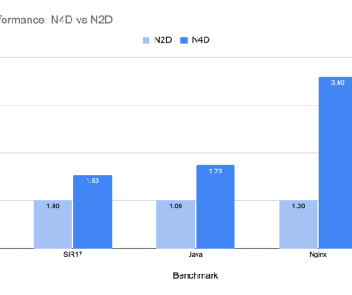 N4D now GA: Gain up to 3.5x price-performance for scale-out workloads