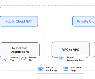 Conquering IP address scarcity: A deep dive into Google Cloud's private NAT