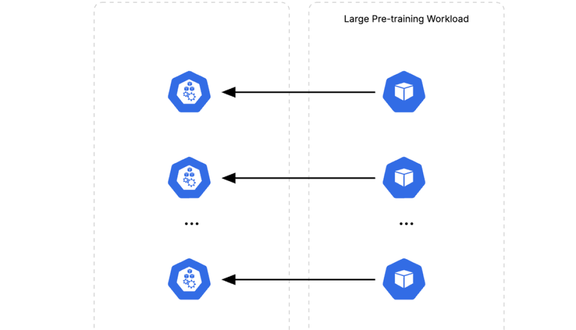 How Google Does It: Building the largest known Kubernetes cluster, with 130,000 nodes