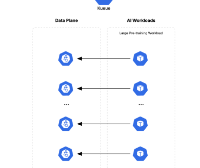 How Google Does It: Building the largest known Kubernetes cluster, with 130,000 nodes