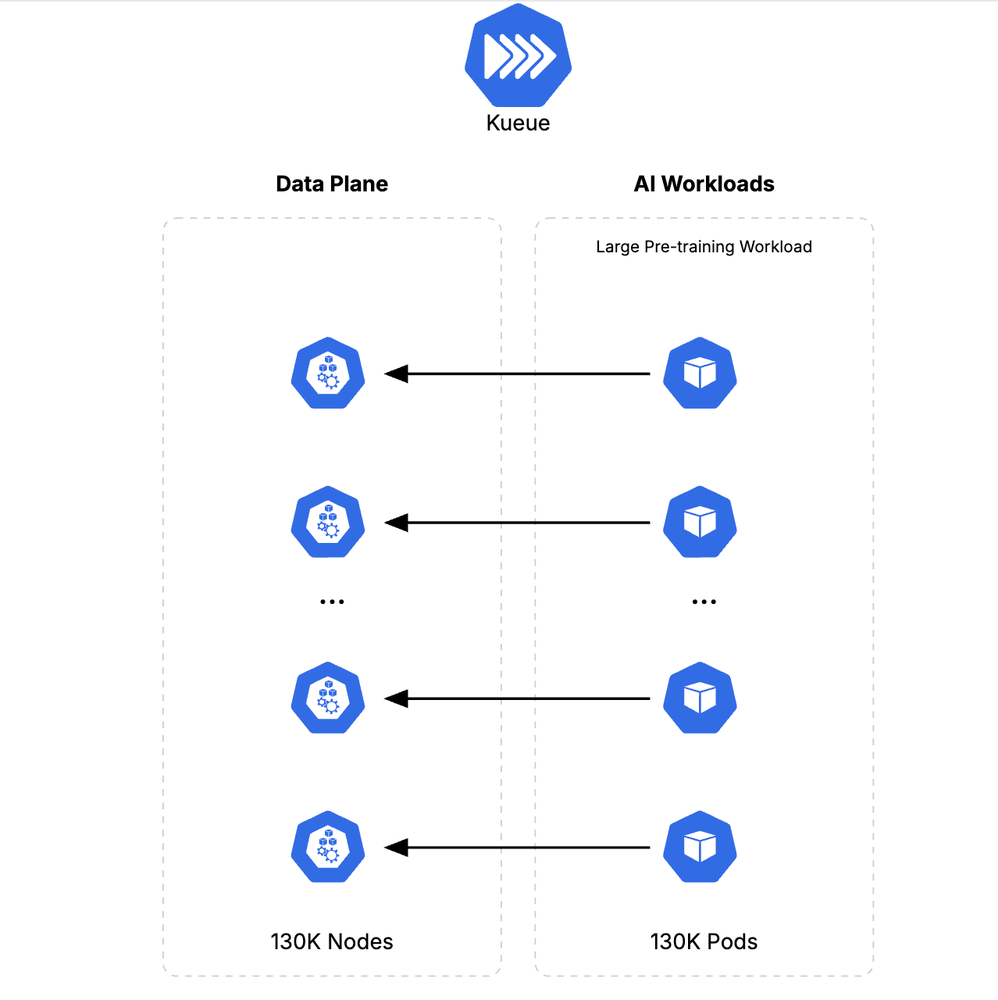 GCP – How Google Does It: Building the largest known Kubernetes cluster, with 130,000 nodes