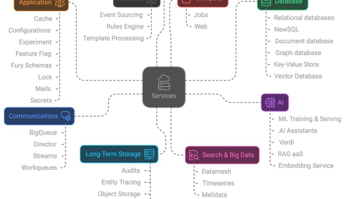 Inside Mercado Libre's multi-faceted Spanner architecture