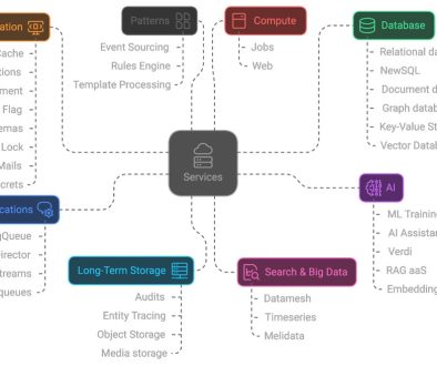 Inside Mercado Libre's multi-faceted Spanner architecture