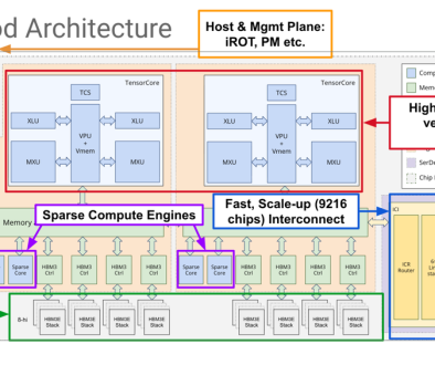 From silicon to softmax: Inside the Ironwood AI stack