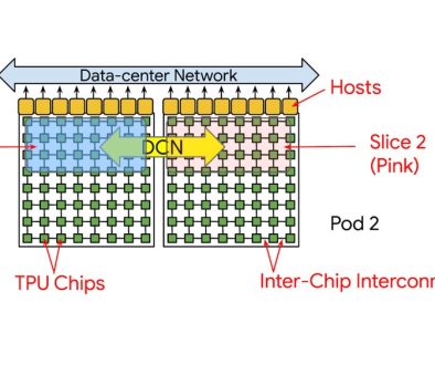 A more native experience for Cloud TPUs with Ray on GKE