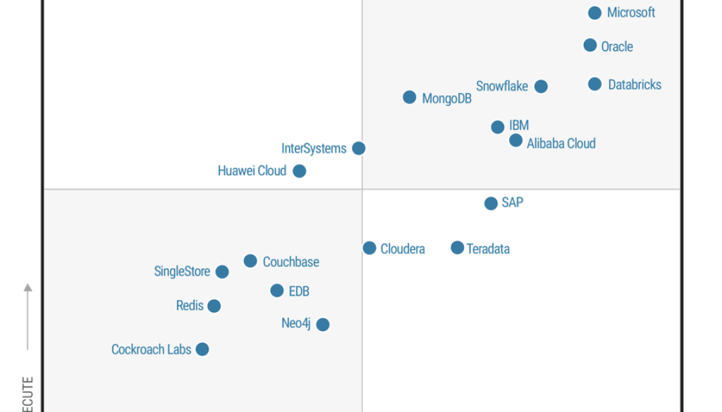 Google is a Leader in the 2025 Gartner® Magic Quadrant for Cloud Database Management Systems