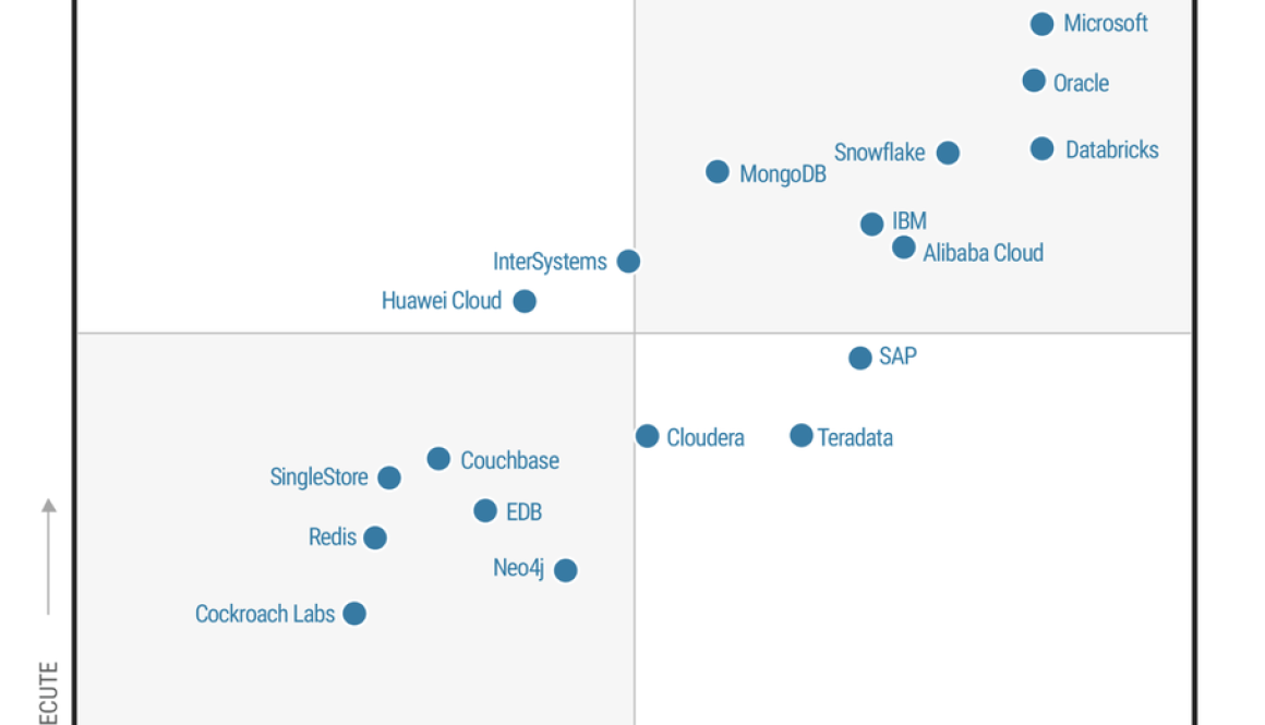 Google is a Leader in the 2025 Gartner® Magic Quadrant for Cloud Database Management Systems