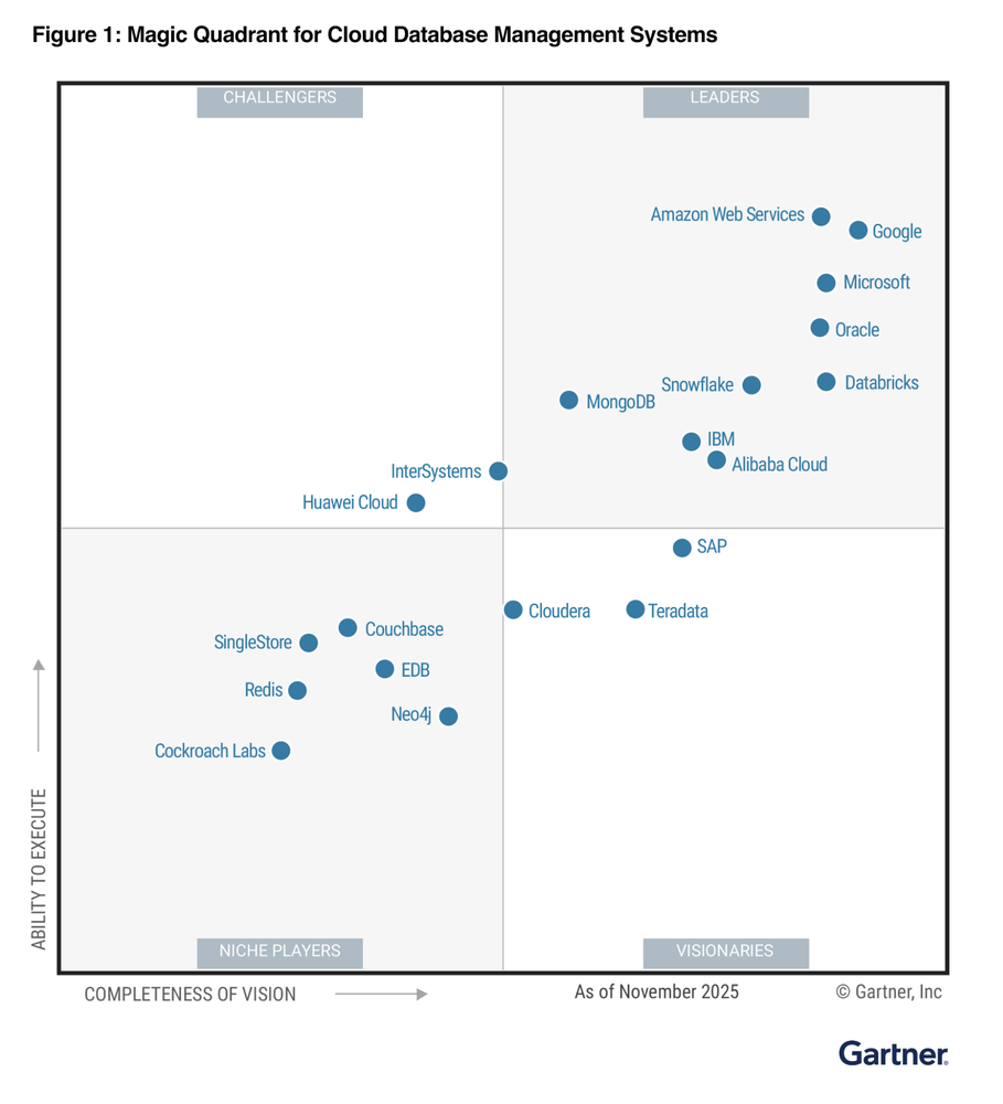 GCP – Google is a Leader in the 2025 Gartner® Magic Quadrant for Cloud Database Management Systems