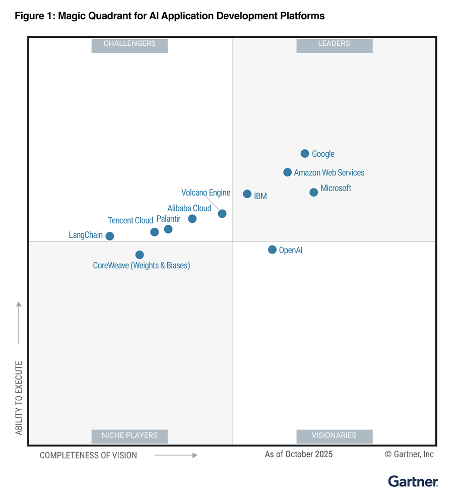 GCP – Google Named a Leader in the Gartner® Magic Quadrant™ for AI Application Development Platforms