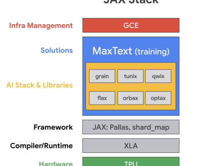 How Lightricks trains video diffusion models at scale with JAX on TPU