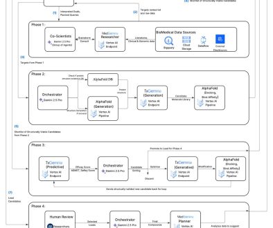 Four agentic workflows you can build for life sciences for R&D