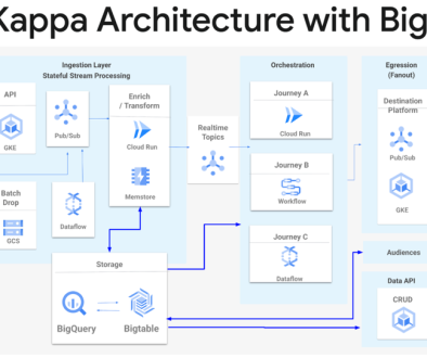 Zeotap's big win: 46% TCO reduction and enhanced real-time performance with Bigtable