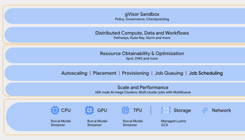 Running high-scale reinforcement learning (RL) for LLMs on GKE