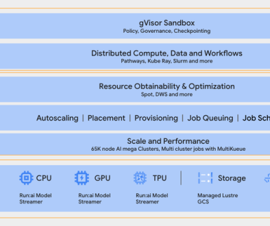 Running high-scale reinforcement learning (RL) for LLMs on GKE