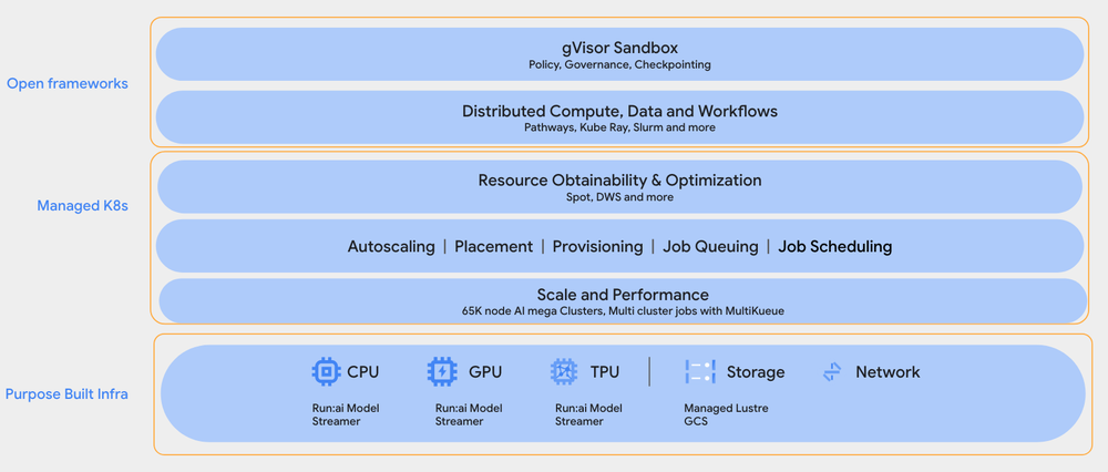 GCP – Running high-scale reinforcement learning (RL) for LLMs on GKE