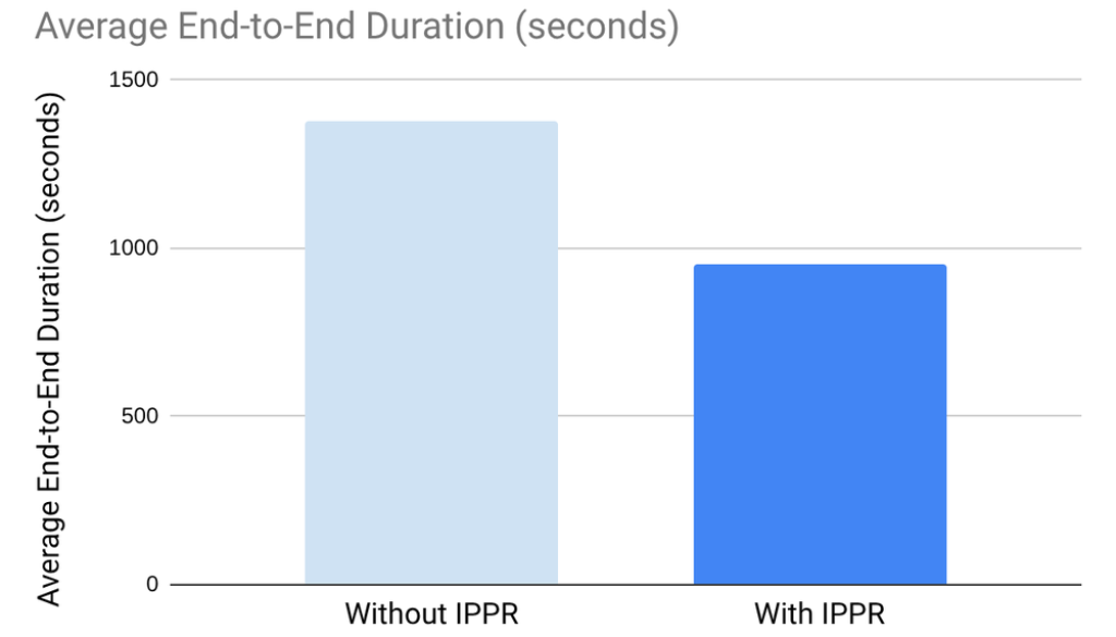 Evolving Ray and Kubernetes together for the future of distributed AI and ML