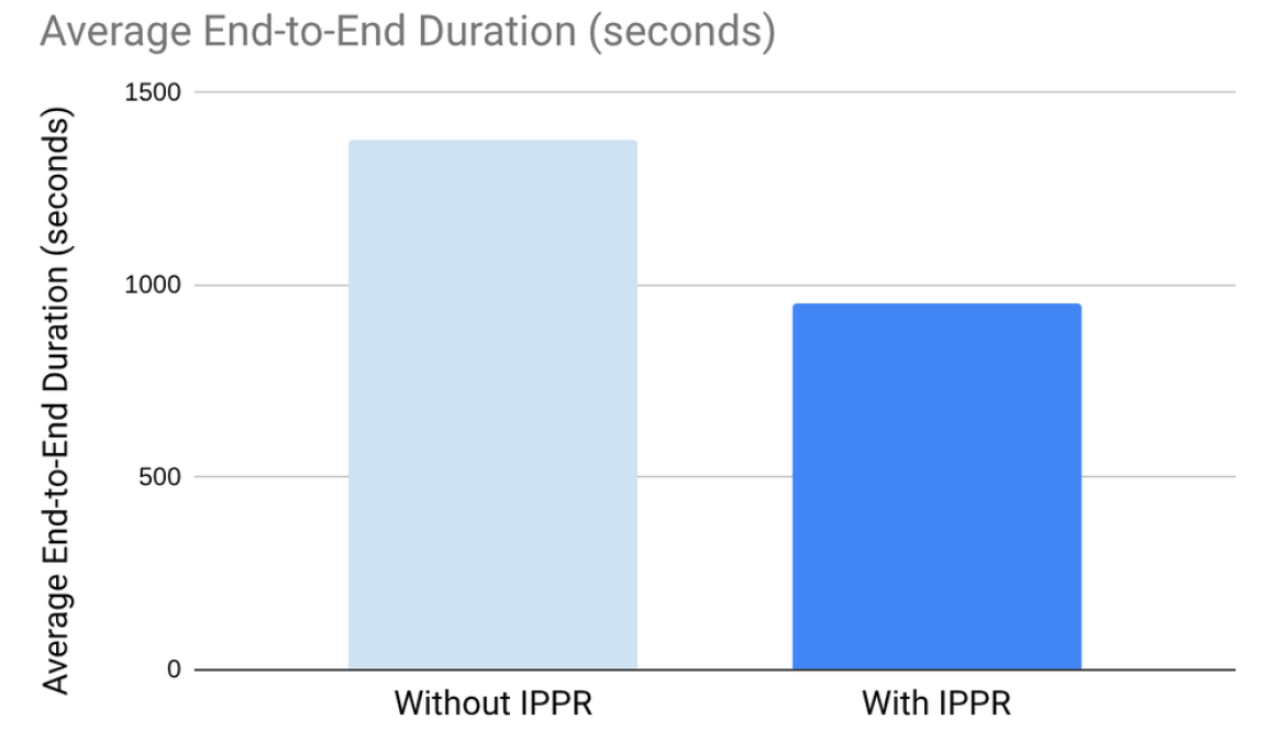 Evolving Ray and Kubernetes together for the future of distributed AI and ML