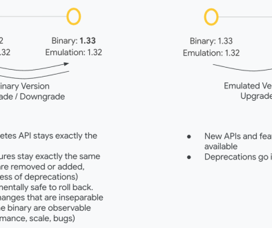 Upgrading Kubernetes versions just got safer with minor version rollback