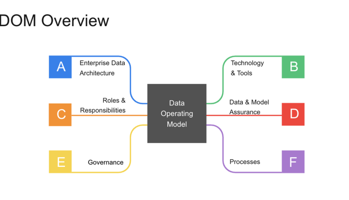 How Ericsson achieves data integrity and superior governance with Dataplex