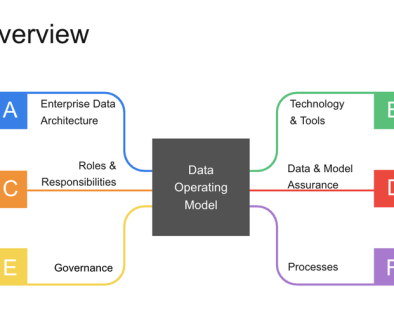 How Ericsson achieves data integrity and superior governance with Dataplex
