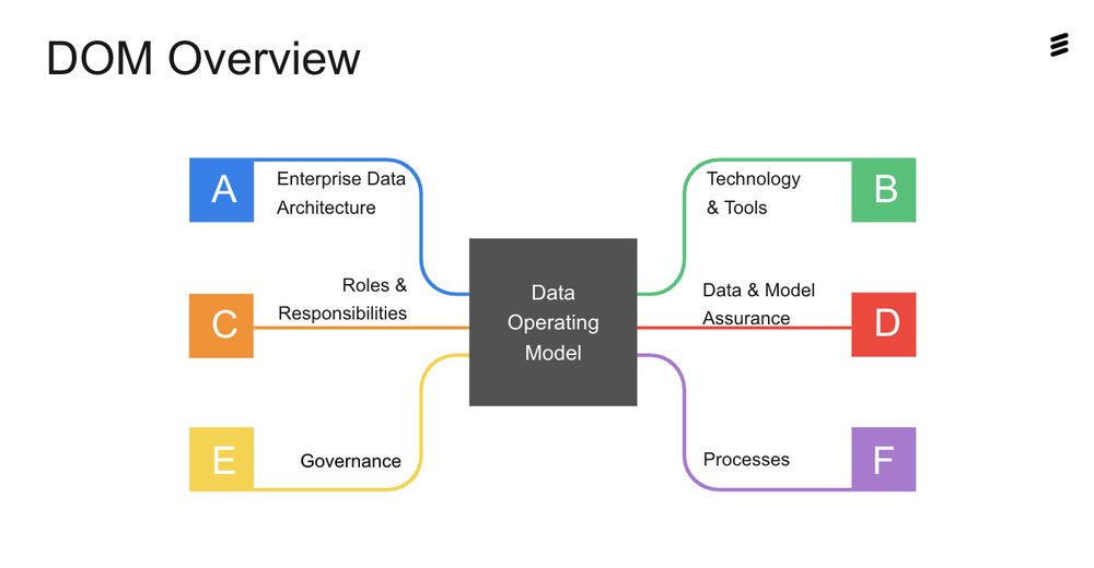 GCP – How Ericsson achieves data integrity and superior governance with Dataplex