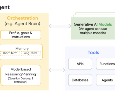 ADK architecture: When to use sub-agents versus agents as tools
