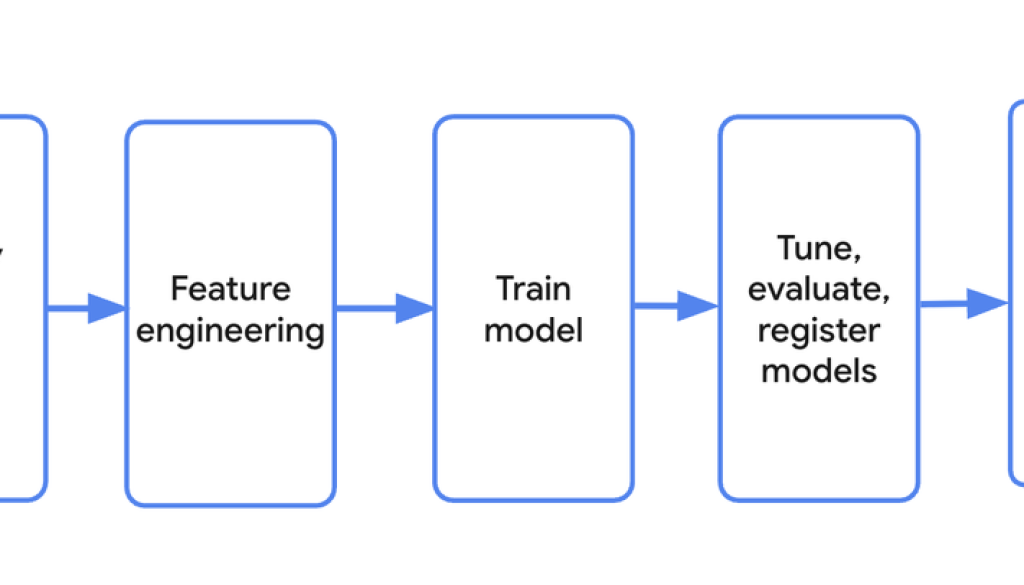 BigQuery AI: The convergence of data and AI is here