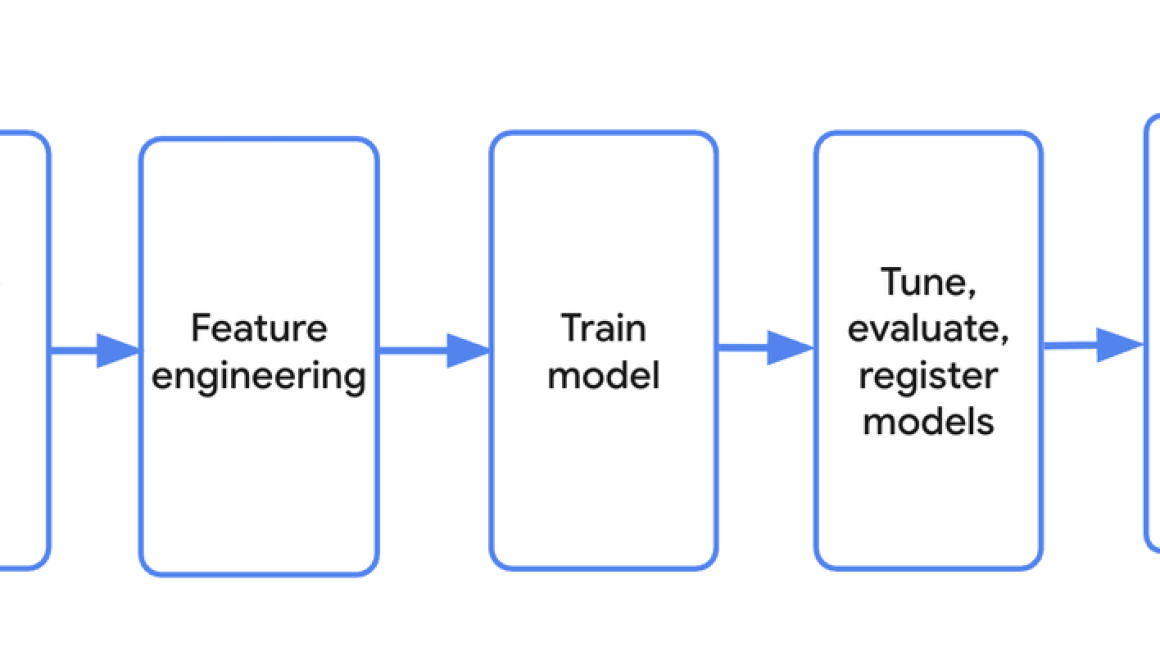 BigQuery AI: The convergence of data and AI is here