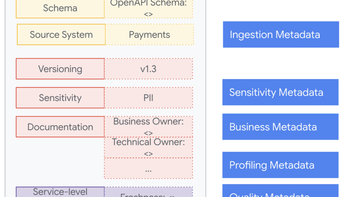 How Virgin Media O2 uses data contracts to enable trusted data and scalable AI products
