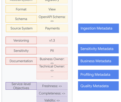 How Virgin Media O2 uses data contracts to enable trusted data and scalable AI products