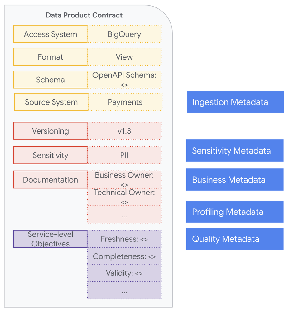 GCP – How Virgin Media O2 uses data contracts to enable trusted data and scalable AI products