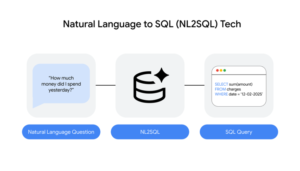 Getting AI to write good SQL: Optimizing the AlloyDB AI natural language API for your use case