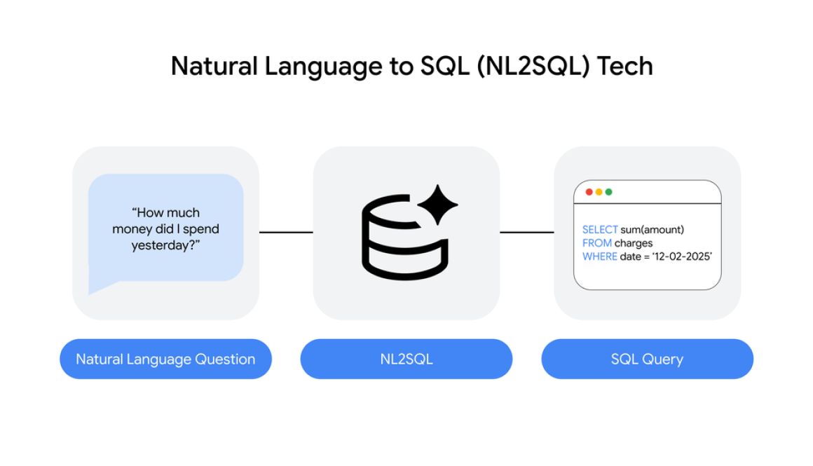 Getting AI to write good SQL: Optimizing the AlloyDB AI natural language API for your use case