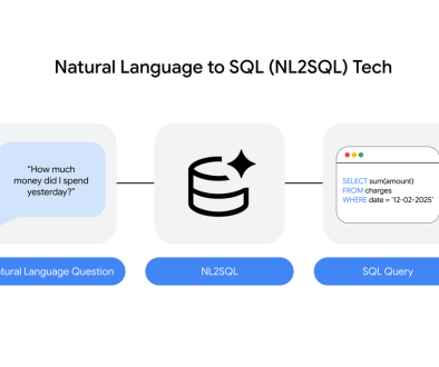 Getting AI to write good SQL: Optimizing the AlloyDB AI natural language API for your use case